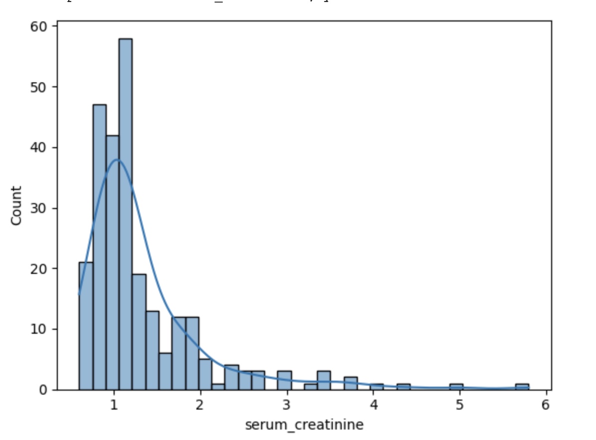 Heart Faliure Analysis